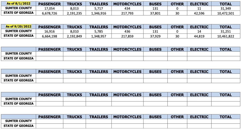 Vehcile Registration Statistics chart